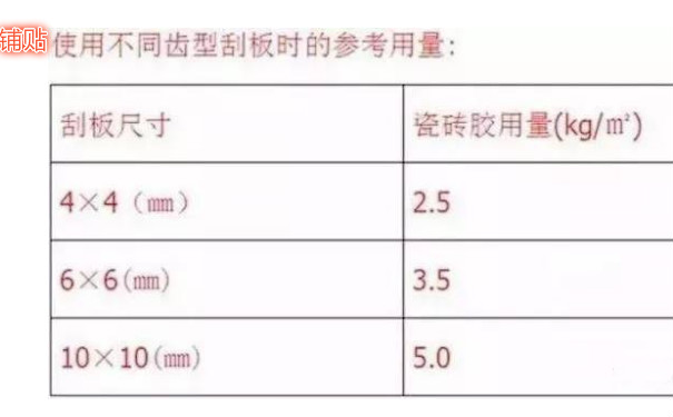 空鼓差别刮板尺寸表格