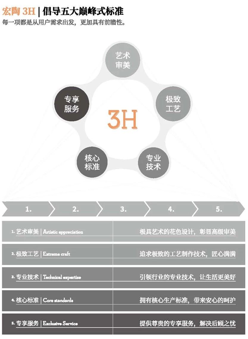 币游3H五大标准图