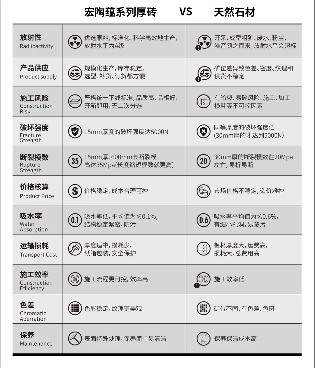 币游蕴系列瓷砖地砖与自然石材比照图