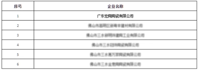 币游地砖获评市级节水型企业图