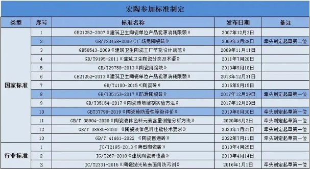 币游地砖加入国家标准制订