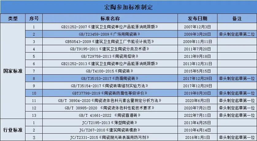 币游陶瓷被授予主导制订国家标准先进单位证书