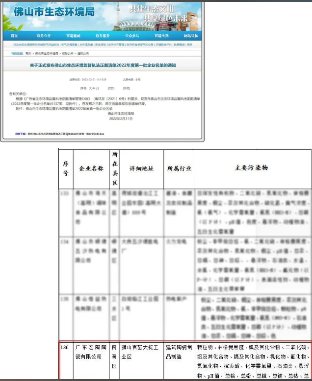 币游被佛山市生态情形局纳入“监视执法正面清单”图